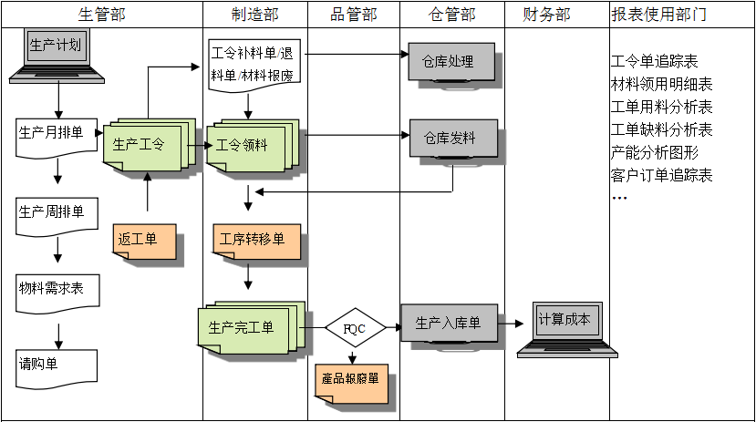 生产制造ERP开云体育-开云（中国）一站式服务官方网站
