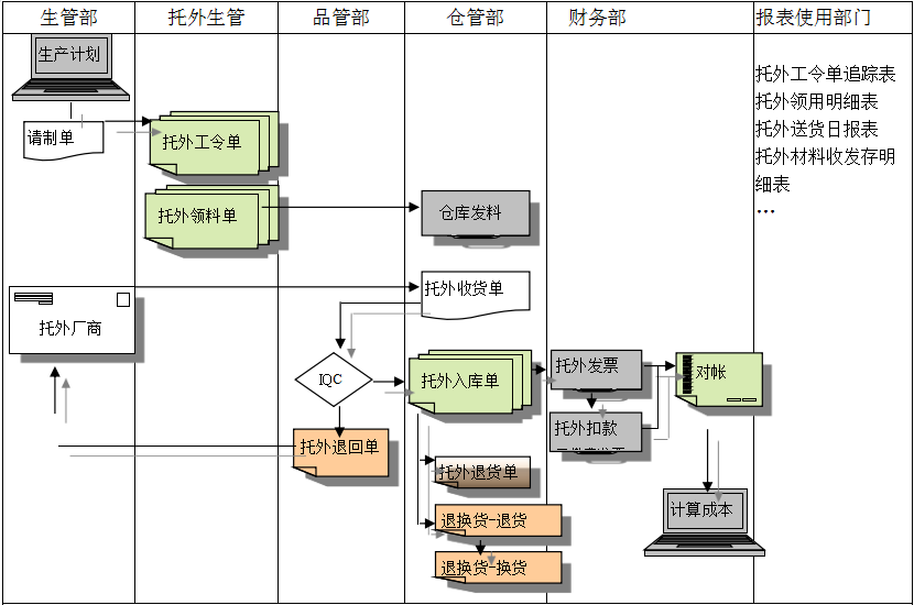 ERP开云体育-开云（中国）一站式服务官方网站
