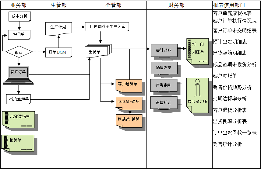 ERP开云体育-开云（中国）一站式服务官方网站
