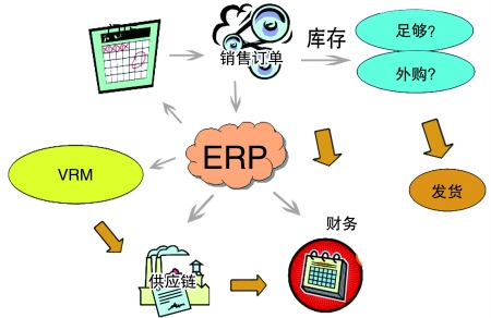 企业引入ERP开云体育-开云(中国)一站式服务官方网站
是必然趋势