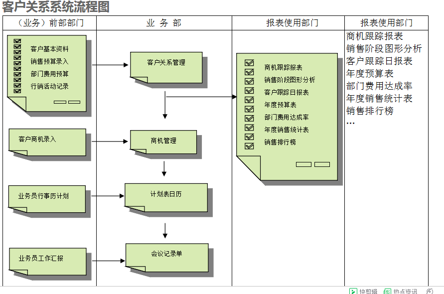 　ERP开云体育-开云（中国）一站式服务官方网站
的具体操作步骤是怎样的