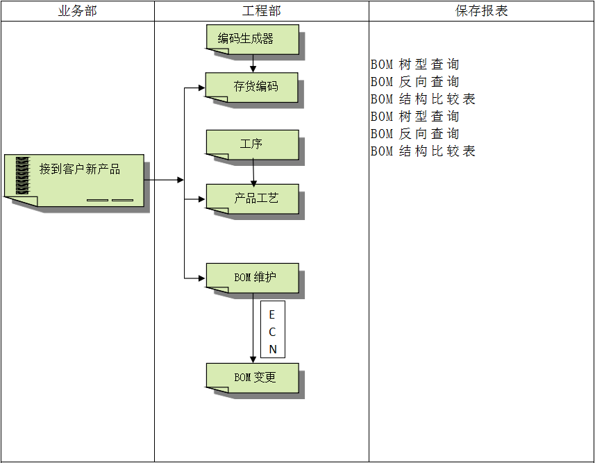 ERP软件开云体育-开云（中国）一站式服务官方网站

