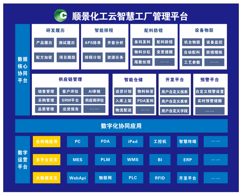 开云体育-开云（中国）一站式服务官方网站化工云智慧工厂管理平台